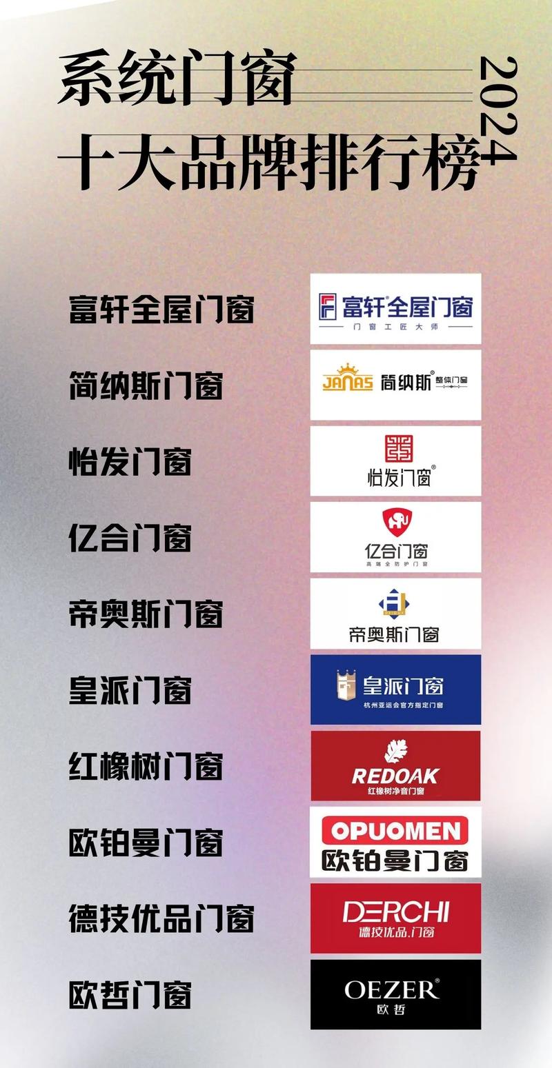 标题：门窗十大品牌排行榜