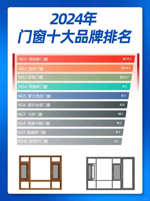 标题：2024 年门窗十大品牌，如何选出最适合你的那一款？